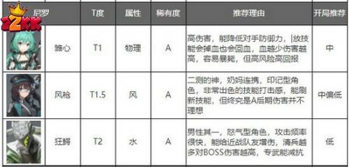 深空之眼角色强度排行榜-2022十月最新排行榜一览