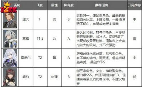 深空之眼角色强度排行榜-2022十月最新排行榜一览