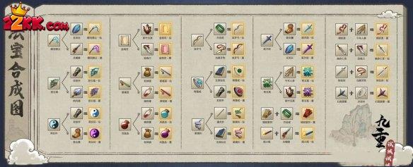 九重试炼合成表2022最新图-九重试炼合成表28种合成方式分享