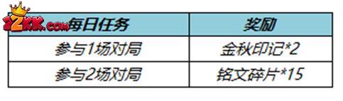 王者荣耀金秋印记怎么获得-2022金秋印记快速获取方式一览