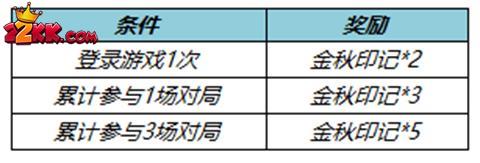 王者荣耀金秋印记怎么获得-2022金秋印记快速获取方式一览