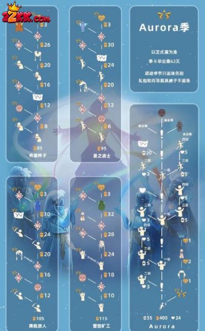 光遇欧若拉联动兑换图一览最新2022