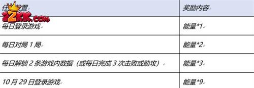 王者荣耀星河入梦回城特效怎么获取-星河入梦回城特效获取推荐