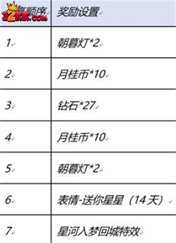 王者荣耀星河入梦回城特效怎么获取-星河入梦回城特效获取推荐