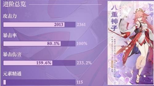 原神八重神子雙暴多少合適