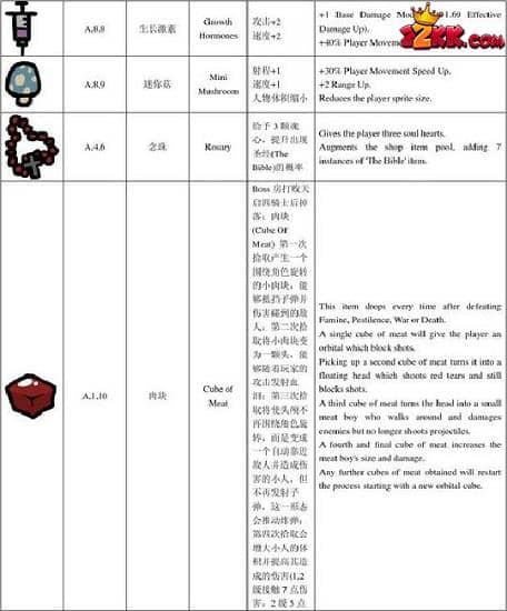 以撒的结合重生道具图鉴大全