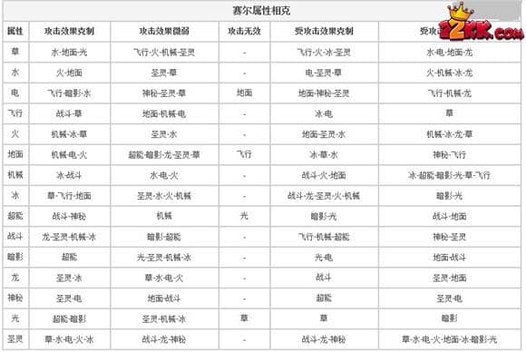 赛尔号属性克制表2023最新