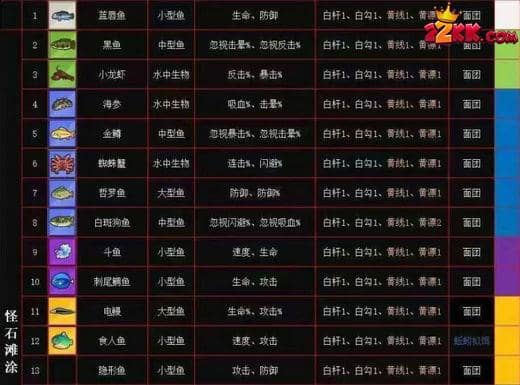 瘋狂騎士團釣魚圖鑒最新