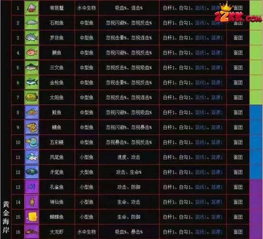 疯狂骑士团钓鱼图鉴大全