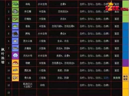 疯狂骑士团钓鱼图鉴大全