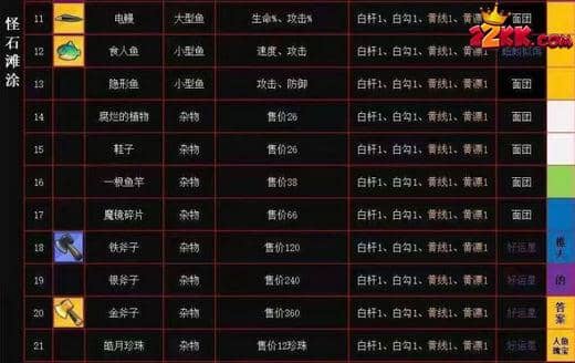 瘋狂騎士團釣魚圖鑒最新