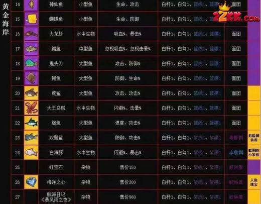 瘋狂騎士團釣魚圖鑒最新