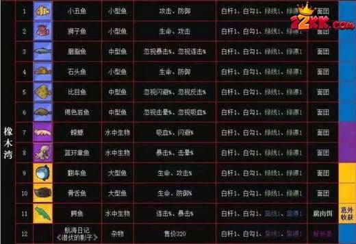 疯狂骑士团钓鱼图鉴大全