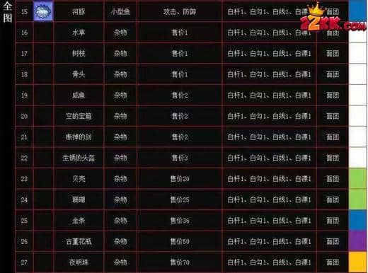 疯狂骑士团钓鱼图鉴解锁