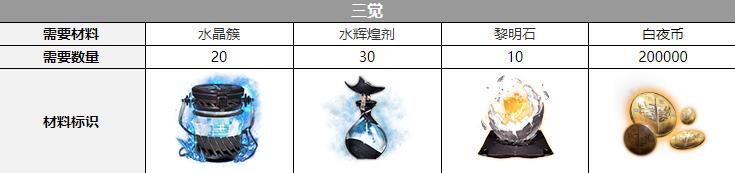 白夜極光拉斐爾覺醒材料有哪些?白夜極光拉斐爾覺醒材料介紹