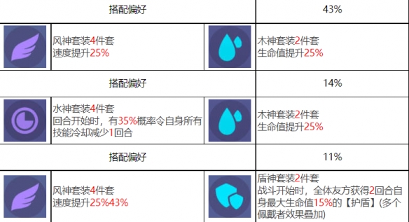 奈斯劳拉角色图鉴 - 众神派对