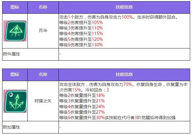 《众神派对》阿尔忒弥斯和莫娜角色介绍