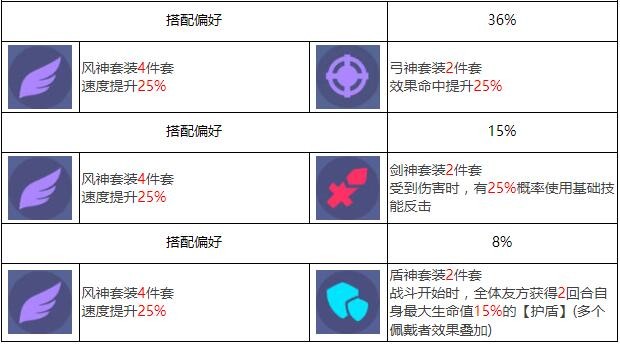 《众神派对：芙蕾雅与艾拉》角色图鉴