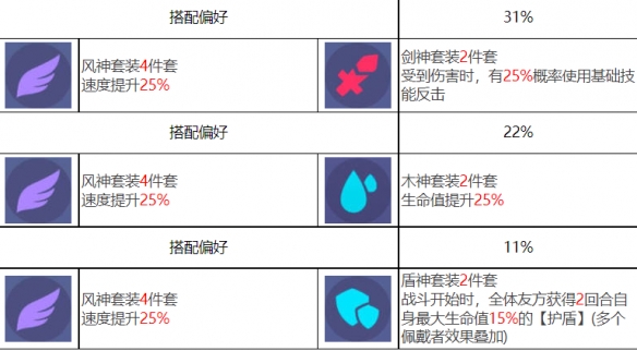 《众神派对》古尔薇格艾丽丝角色介绍