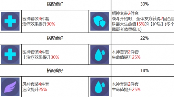 《众神派对》希芙萨丽角色介绍