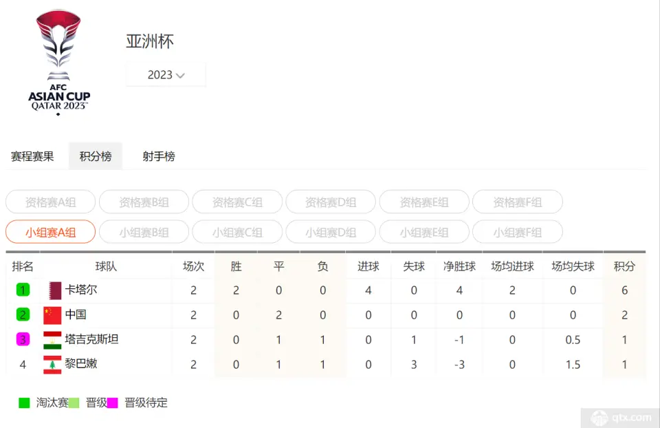 2024年亚洲杯最新积分榜排名一览：国足是否能出线？