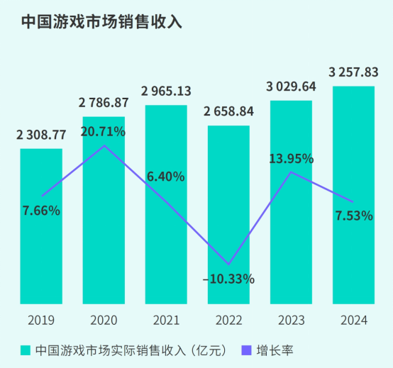 pTap白皮书：游戏总下载量7.2亿+，买断制游戏年售433万份