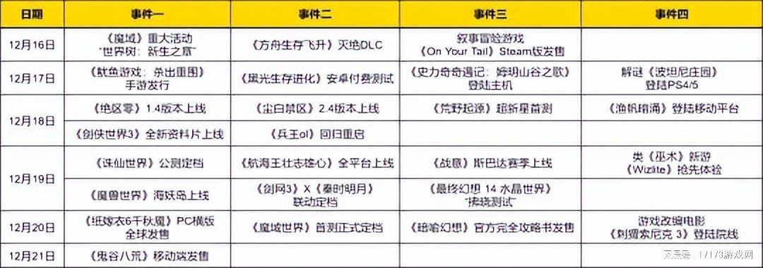 年度末尾最新端游大热！多款游戏发布年终重要更新