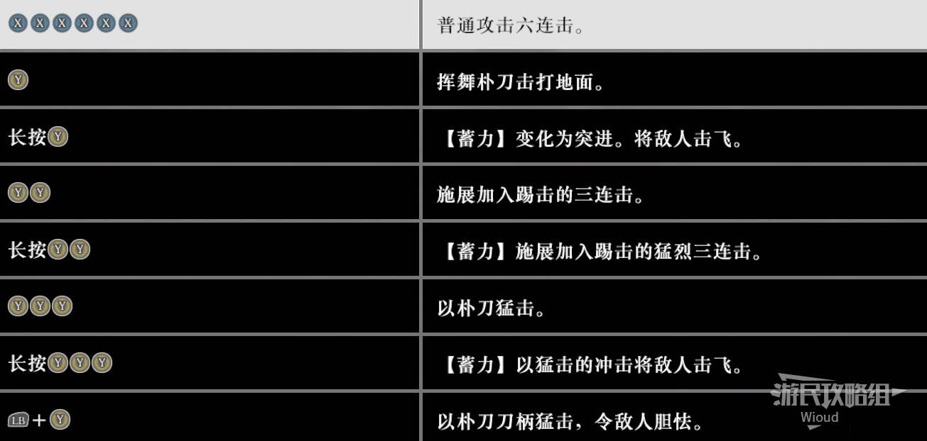 真三國无双起源朴刀技能解析