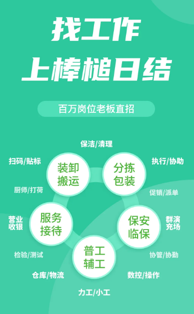 日結零工pp排行榜：哪些是最受歡迎的找日結工作軟件？