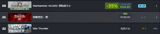 刺客信條影預購熱度爆表：team國區付費前10