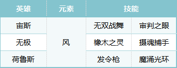 《荒野国度》S2赛季无敌宙斯队搭配