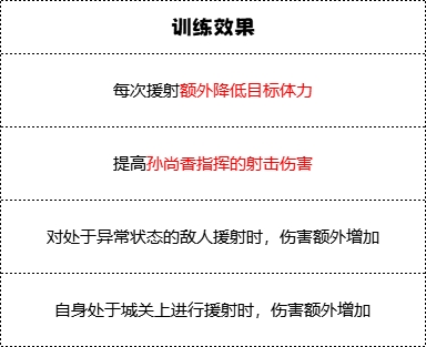 枭姬营满级训练效果